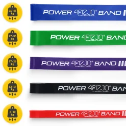 Zestaw 5 gum oporowych POWER BAND